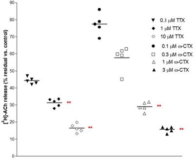 Inhibition of prejunctional parasympathetic pathways by β3-adrenoceptor agonists in the isolated pig detrusor: comparison with human detrusor studies